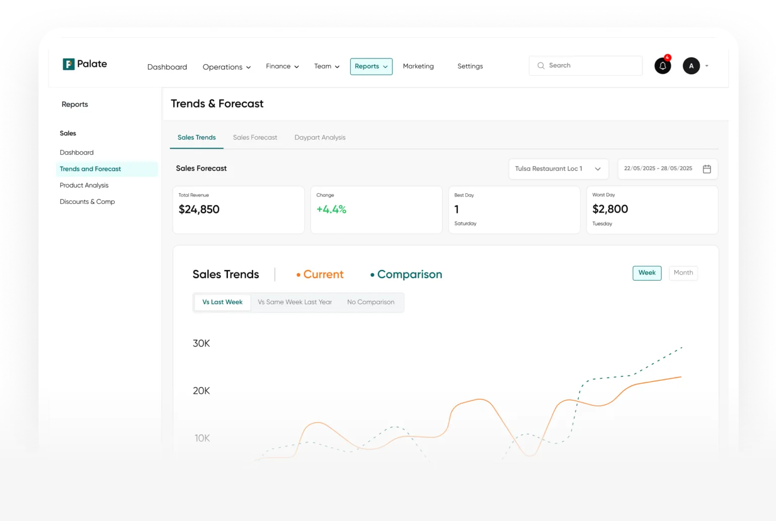 Analytics screen in Palate